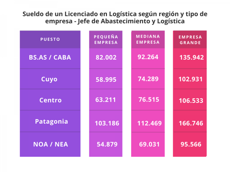 Motivos para Estudiar la Carrera de Logística